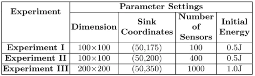 Table 1. Parameter values for each experiment