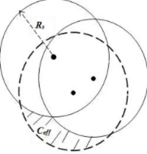 Fig. 2. Illustration of Nodes to Sleep on Coverage Area