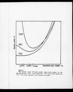 Figure 9.sta.oiiitr curves 