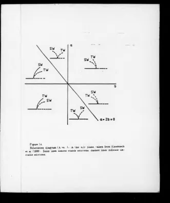 Figure 14. 3ifurcxuon diagram 