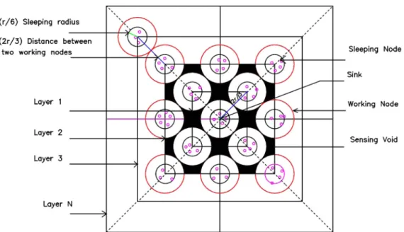 Figure 3 Schematic diagram for CLD; shaded areas are sensing voids.