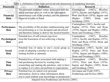 Table 1. Definition of the main perceived risk dimensions in marketing literature. Dimension 