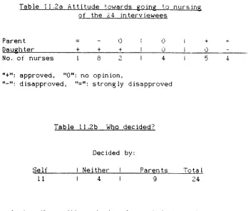 Table 11.2b 