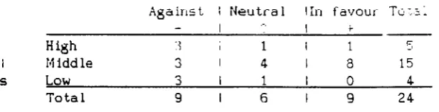 Table 11.7 Social class and ~arents' .'1ttil.ude 