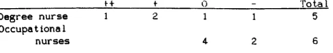 Table 12.4 