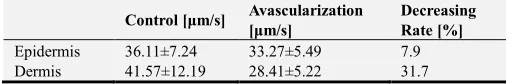 Table 1. Temporal and spatial averaged blood flow velocity in epidermis and dermis, respectively