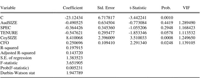 Table 5:  Regression Result (Random Effect Model) 