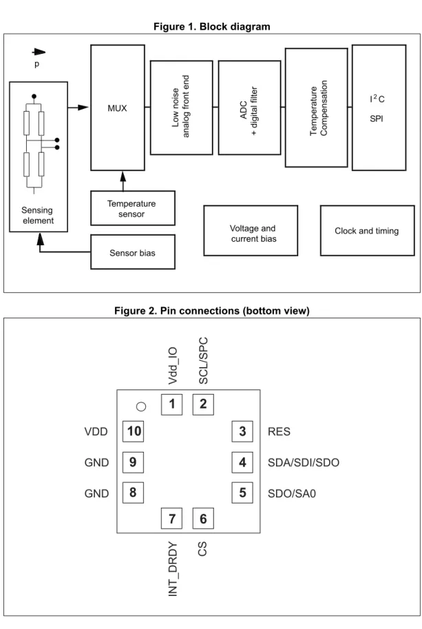 Figure 1. Block diagram