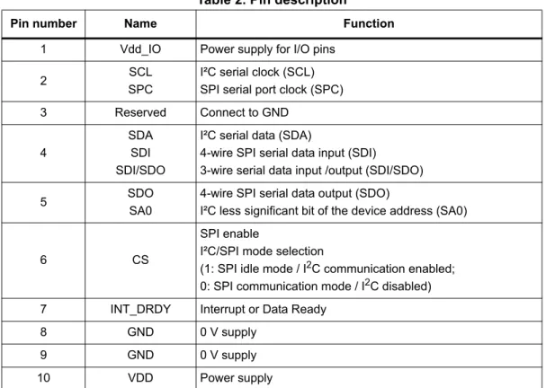 Table 2. Pin description