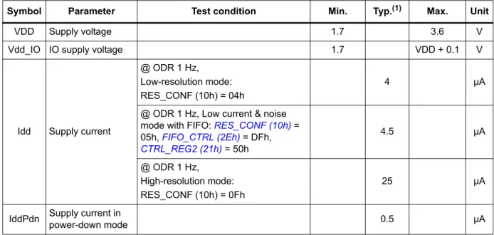 Table 4. Electrical characteristics