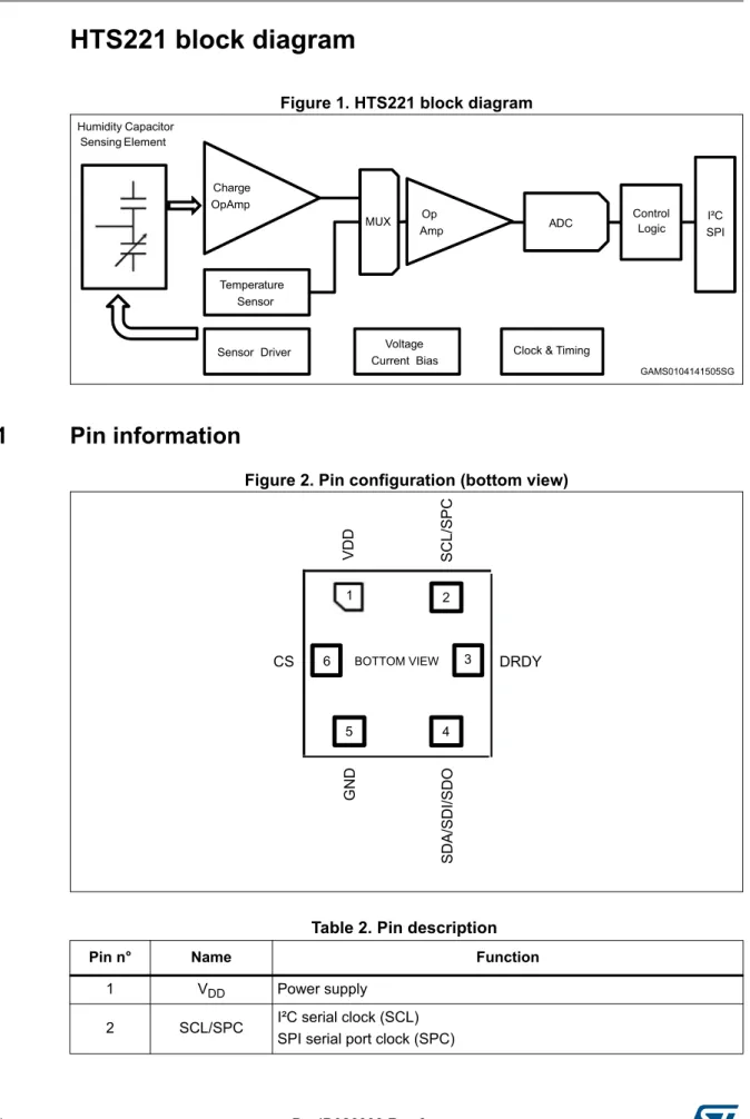 Figure 1. HTS221 block diagram 