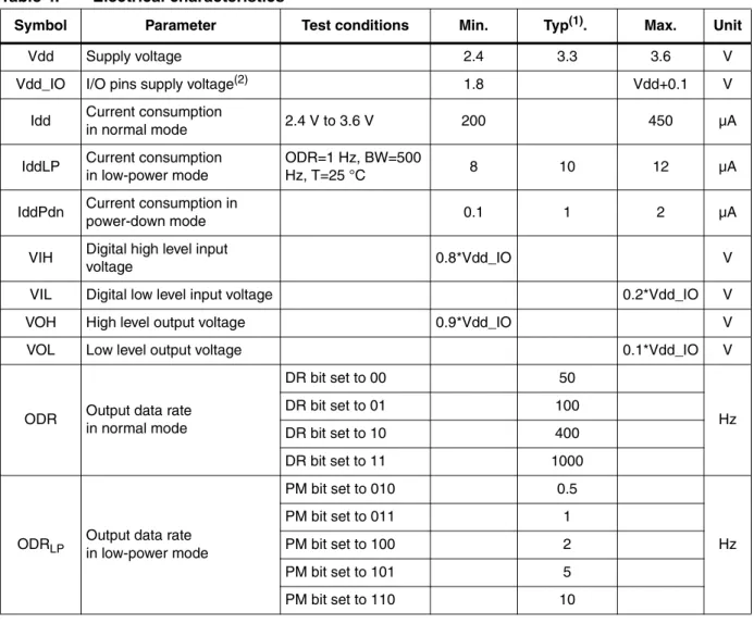 Table 4. Electrical characteristics