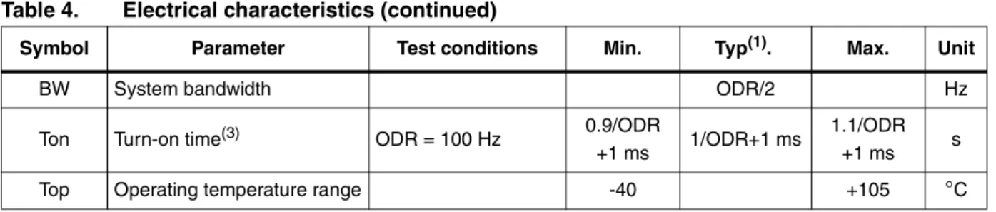 Table 4. Electrical characteristics (continued)