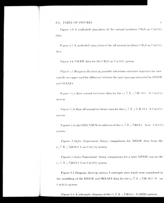 Figure 4.4 A multishell simulation of the normal incidence CH3S on C u (lll) 