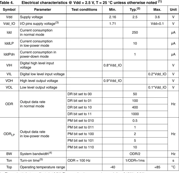 Table 4. Electrical characteristics @ Vdd = 2.5 V, T = 25 °C unless otherwise noted  (1)