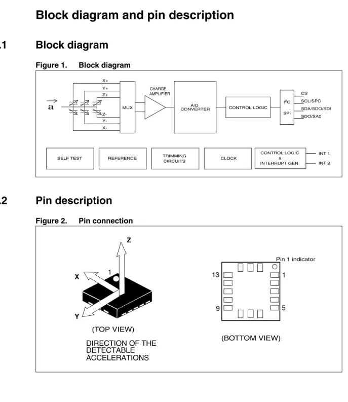Figure 1. Block diagram