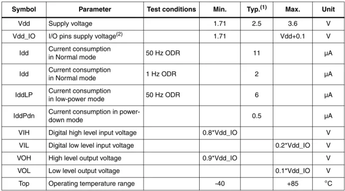 Table 5. Electrical characteristics