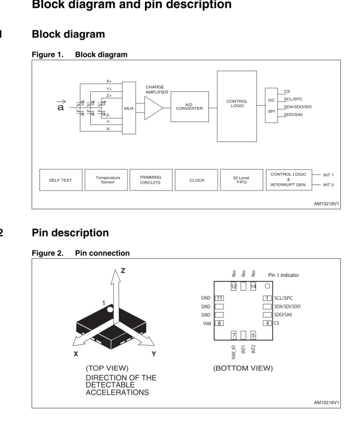 Figure 1. Block diagram