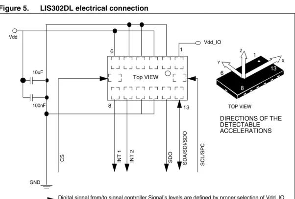 Figure 5. LIS302DL electrical connection