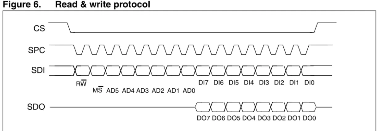 Figure 6. Read &amp; write protocol