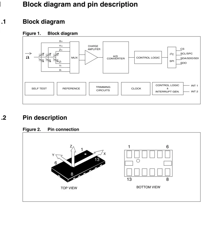 Figure 1. Block diagram
