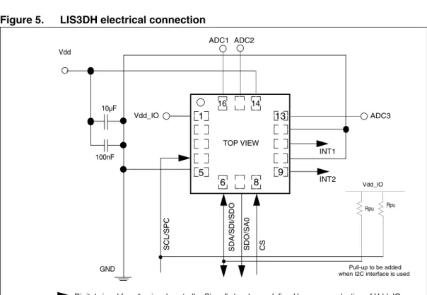 Figure 5. LIS3DH electrical connection