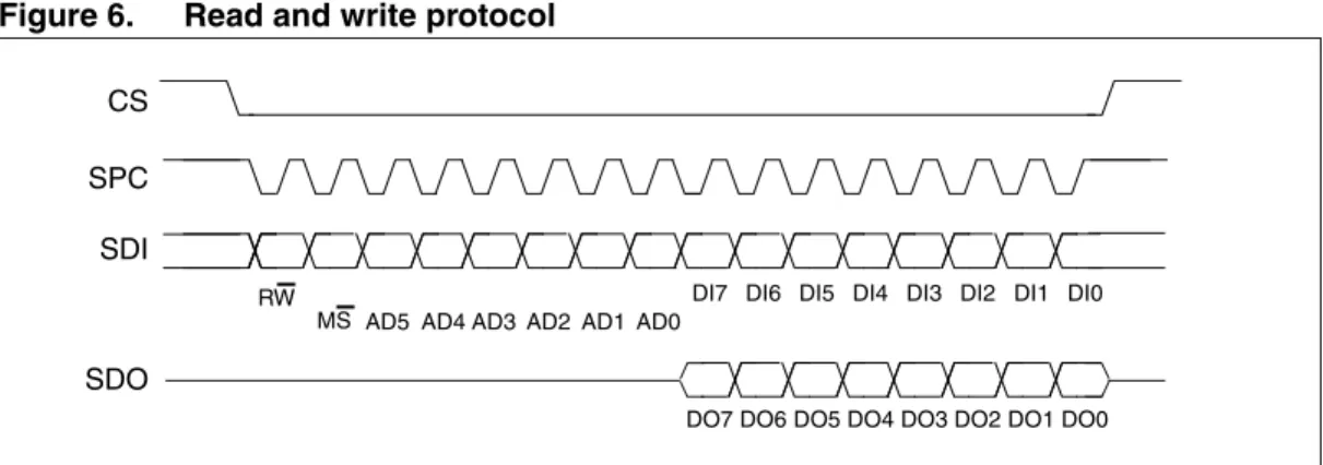 Table 16. Transfer when master is receiving (reading) multiple bytes of data from slave