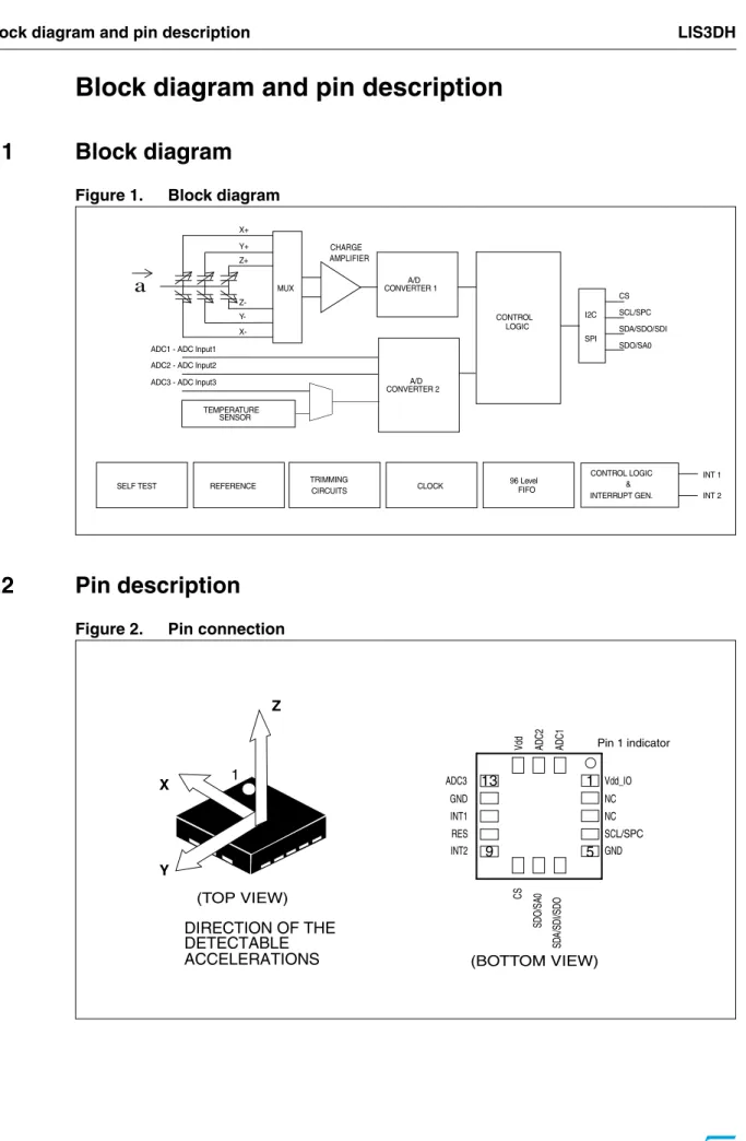 Figure 1. Block diagram