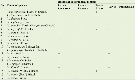 Table 1. Distribution of Vicia L. species in botanical-geographical regions. Botanical-geographical regions 