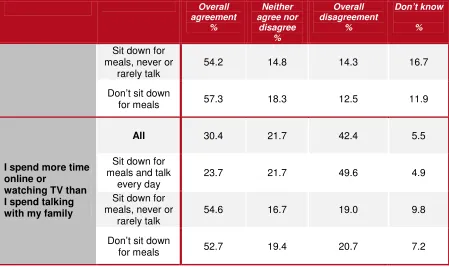 Figure 1: Most important skill to succeed in life by sample as a whole and whether 