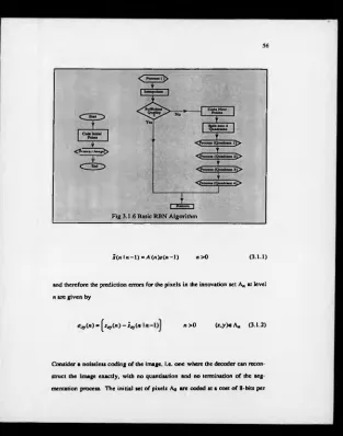 Fig 3.1.6 Basic RBN Algorithm