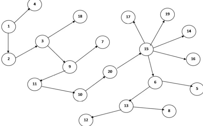 Table 2. Dissimilarity matrix. 