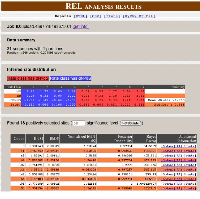 Figure 6 REL results page for the influenza analysis.