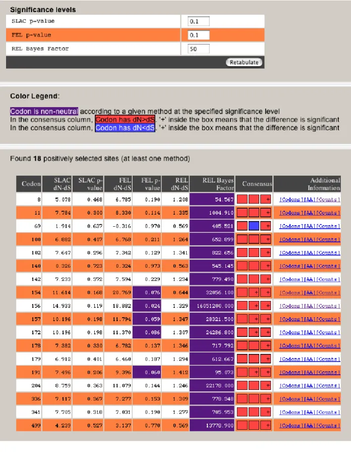 Figure 7 Integrative selection page for the influenza analysis.