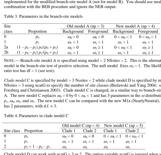 Table 3. Parameters in the branch-site models 