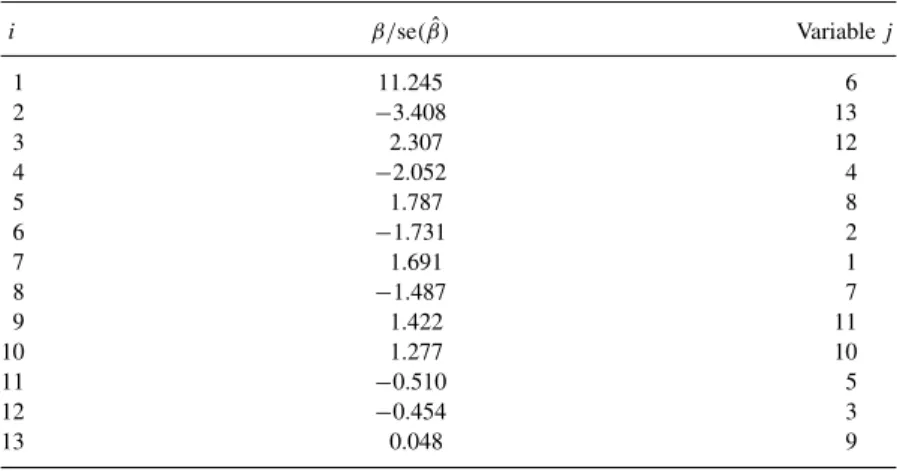 TABLE 1: Effects, as β/se(ˆβ), in the Models Used for Monte Carlo Simulation Based on the Body Fat Data to Get Predictive Mean Square Error Results by Model Selection Method (AICc or BIC) and Prediction Strategy (Best Model or Model Averaged) i β/se( ˆ β) 