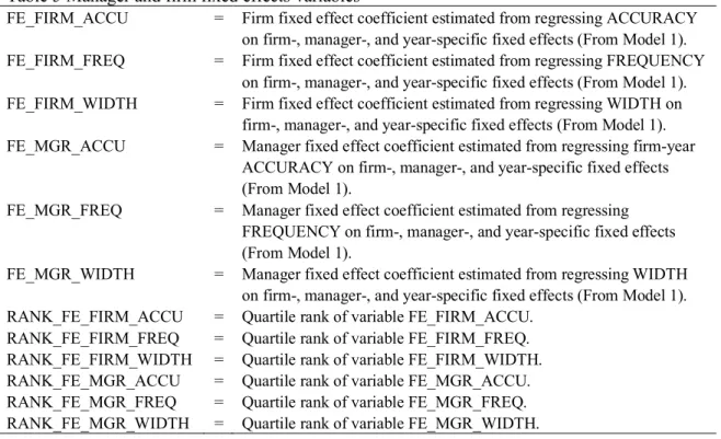 Table 5 Manager and firm fixed effects variables 