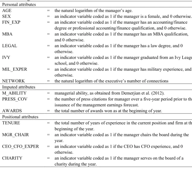 Table 6 Manager attributes  Personal attributes       