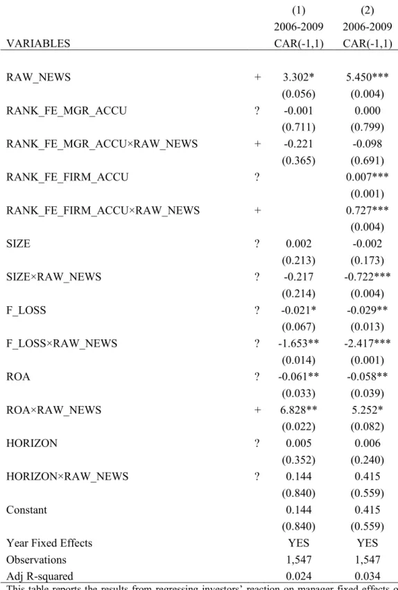 Table 14 Results using the Yang (2012) study period and raw forecast news 