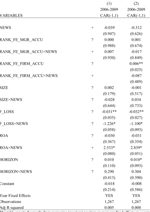 Table 15 Results using the Yang (2012) study period and adjusted forecast news 