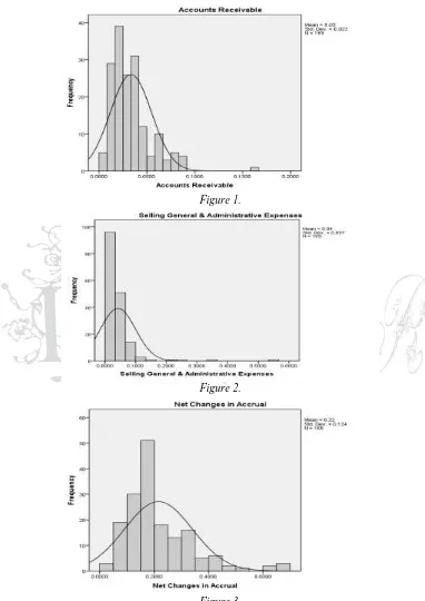 Figures 1-5 provide a graphical display of the distribution of these variables. 