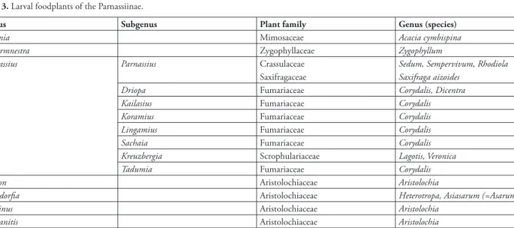 Table 3. Larval foodplants of the Parnassiinae.