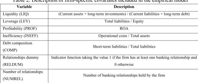 Table 2. Description of firm-specific covariates included in the empirical model 
