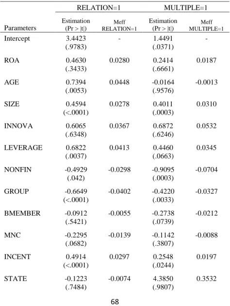 Table 9: Probit Estimations 