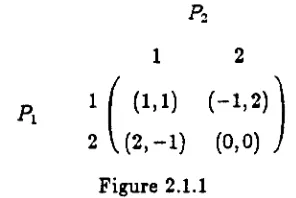 Figure 2.1.1 