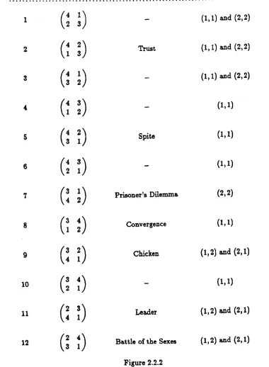 Figure 2.2.2 