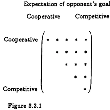 Figure 3.3.1 