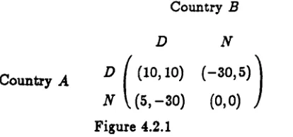 Figure 4.2.1 