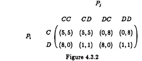 Figure 4.3.1 