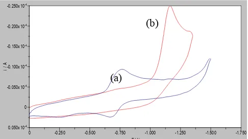 Figure 14. A Plot of applied potential (Eapp) against log [i/ilim-i] for dicofol. 